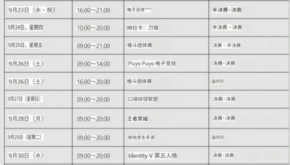 开云集团-亚运会电子竞技赛程，王者是9月28日一天打完