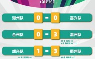 开云集团-“吴越杯”第五轮顺利完赛！宁波、杭州两队领跑积分榜