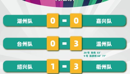 开云集团-“吴越杯”第五轮顺利完赛！宁波、杭州两队领跑积分榜